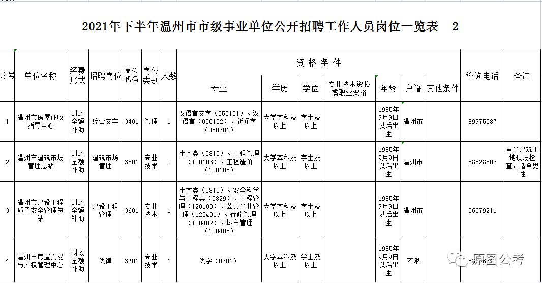 事业单位下半年招聘_全国招聘来啦,这些单位急缺医疗人才 含讲座预告(2)