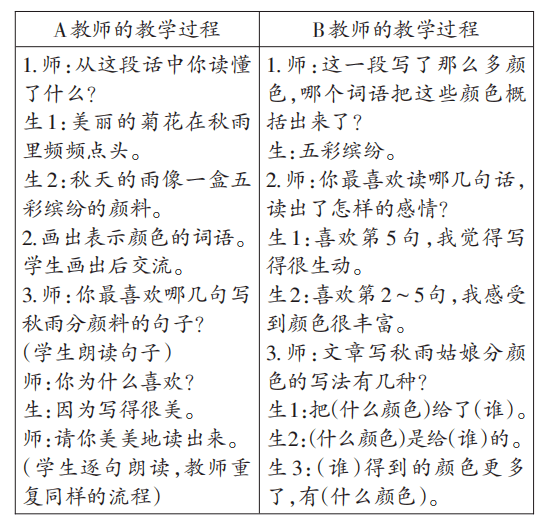被动的简谱_儿歌简谱(3)