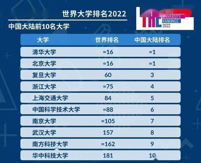 2021美国大学排名_美国大学排名(3)