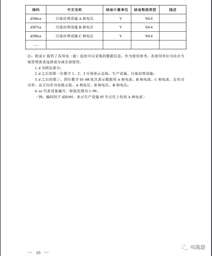 科技与生态环境的关系 44bd2893a5844b3183e9ff5dee4615e1.png