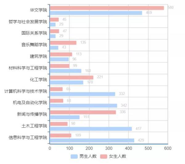 程大|14岁上清华！高校新生大数据曝光，男女比例是……