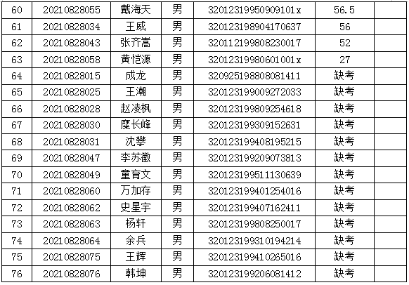 六合人口_六合区共有多少常住人口 相关数据是多少 99 的六合人不知道(2)