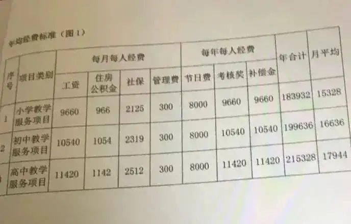 北京这是湖南长沙的教师工资标准表,和发达省市比起来差距还是显而易