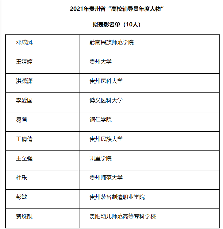 2021六盘水市人口_2021年贵州省公务员报名人数总计29w 人 竞争最高比1 2062(3)