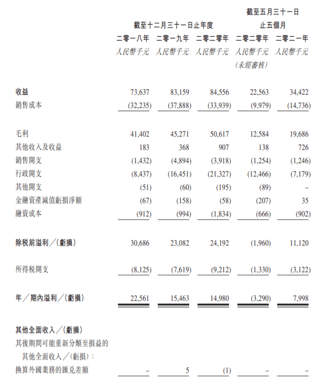 中国口腔医疗四次递表港交所 占据23.8%温州民营市场份额