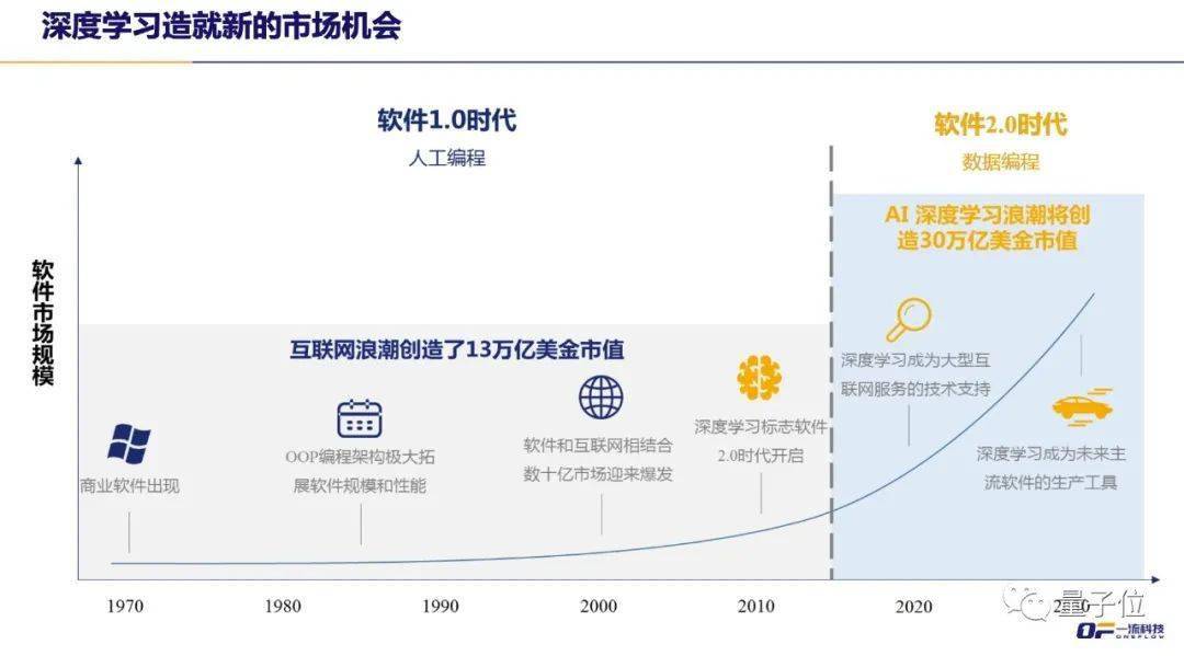 算法|一流科技CEO袁进辉：人工智能产业化困局和机遇 | 量子位·视点分享回顾