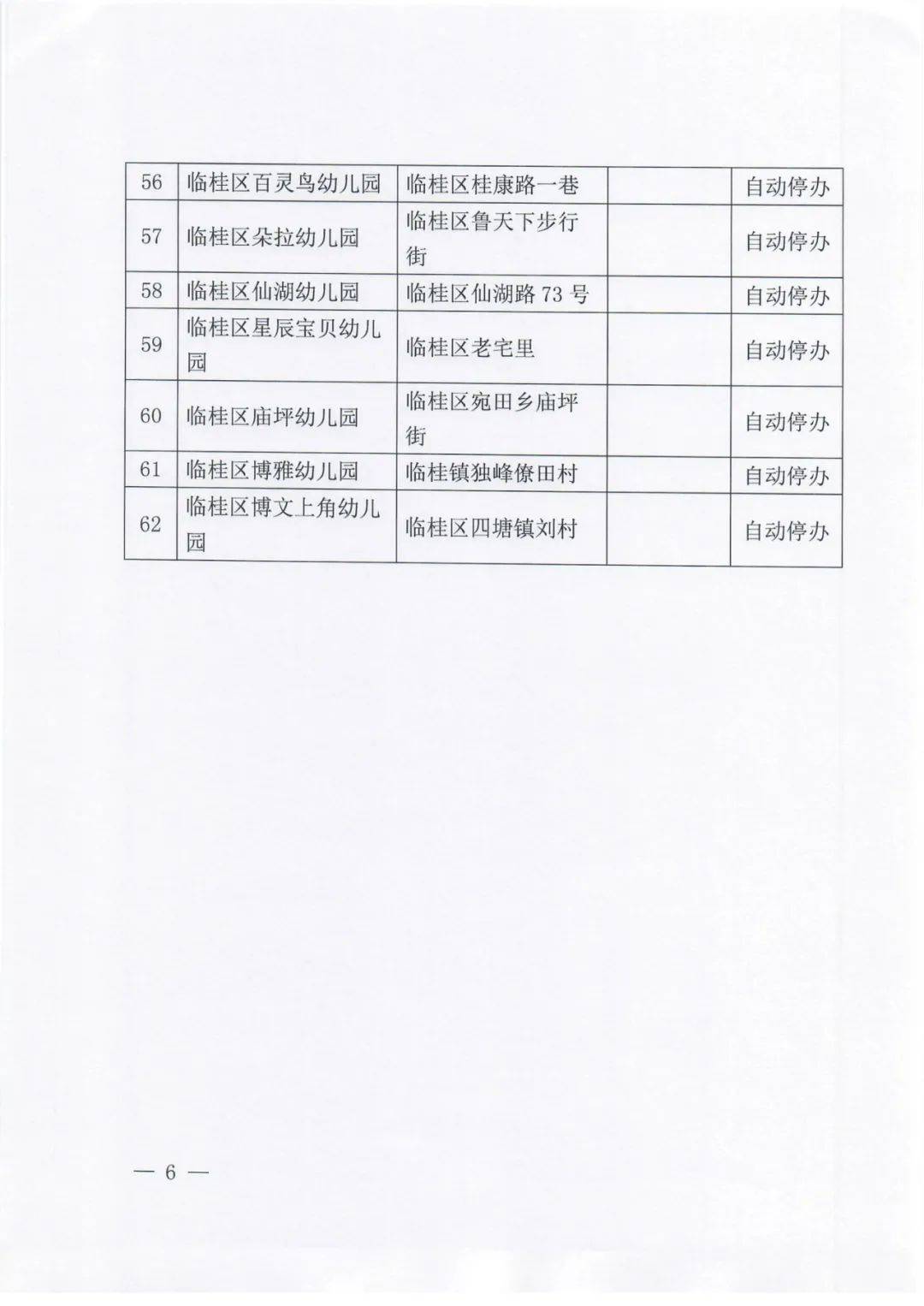 学期|刚公布！桂林16所幼儿园被取缔！今年秋季学期不得开园招生