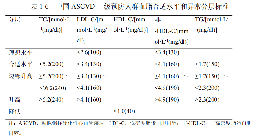 方法|@腦卒中3大高危人群，預防方法來了