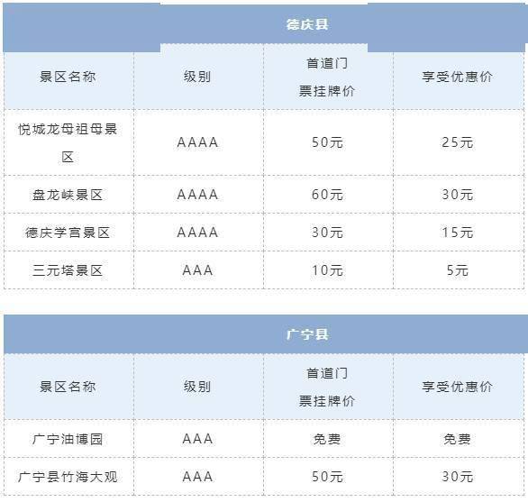 画廊|速看！“粤桂画廊”105个景区“抱团”推出优惠套餐