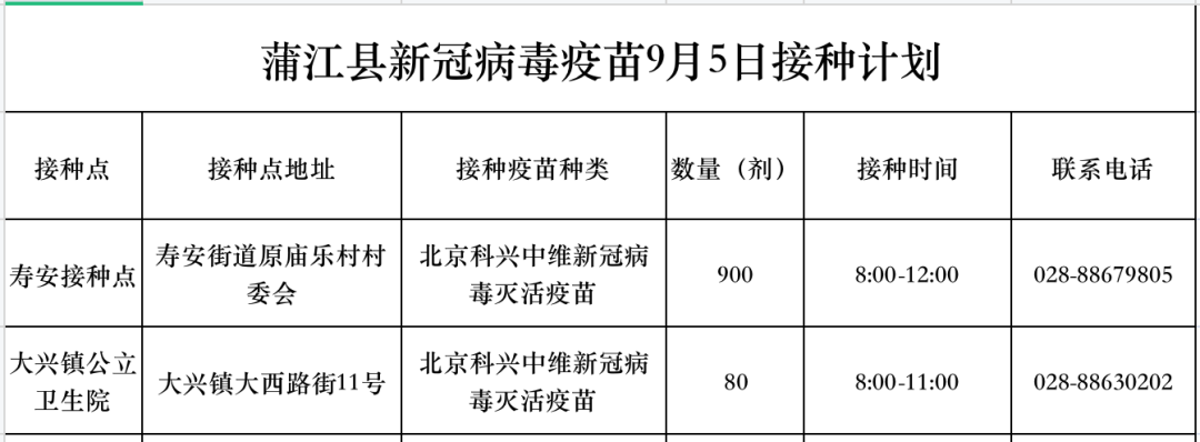 蒲江县9月5日新冠病毒疫苗接种信息公示