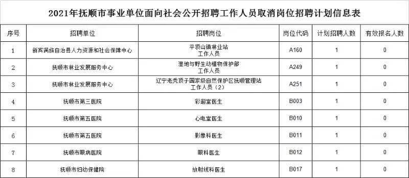 抚顺招聘网_抚顺:2022年抚顺市“春风行动”启动