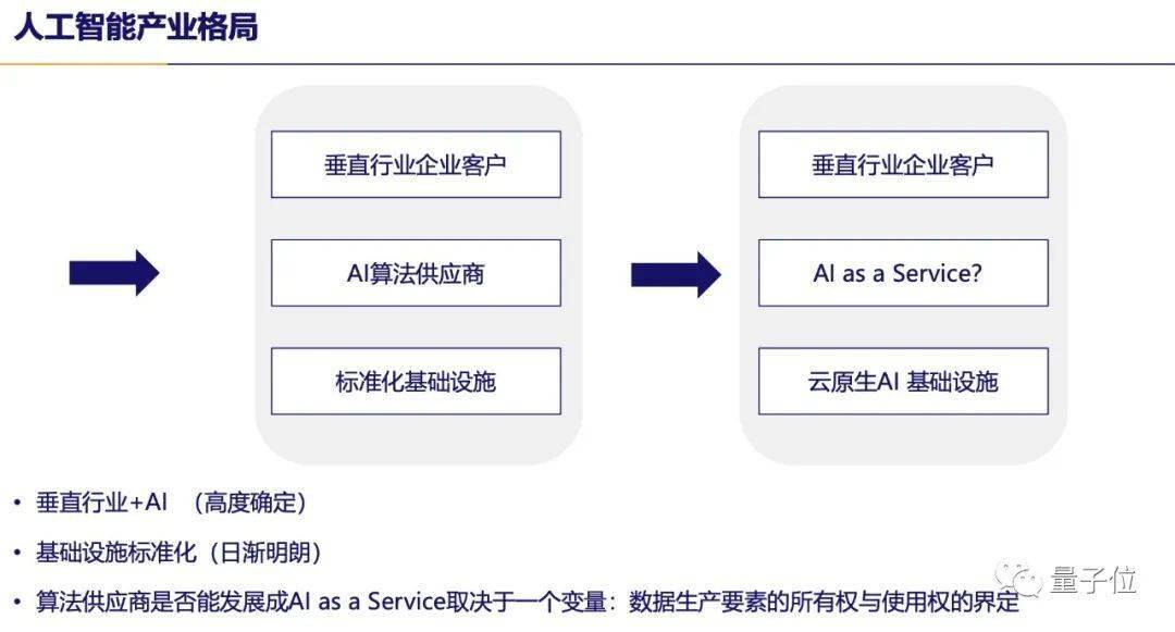 算法|一流科技CEO袁进辉：人工智能产业化困局和机遇 | 量子位·视点分享回顾