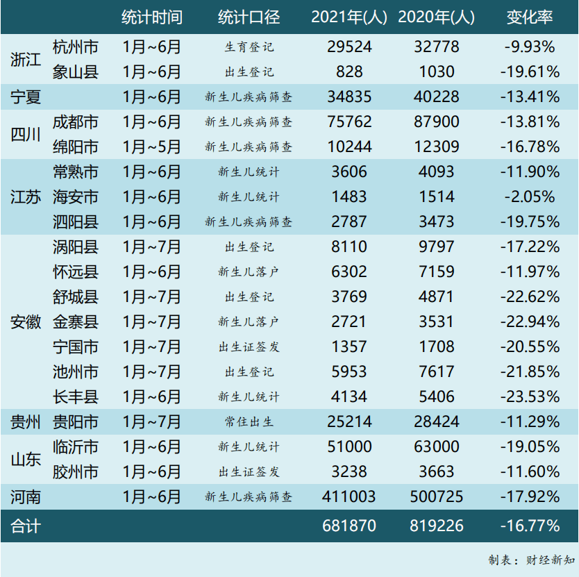 2021年死亡人口多少_2021上半年出生人口大降16