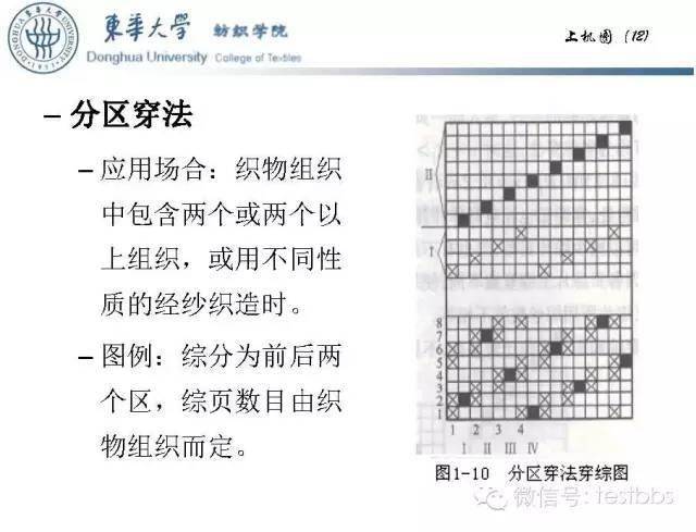 基础讲堂 织物基本知识和上机图-织物组织结构系列-ppt分享