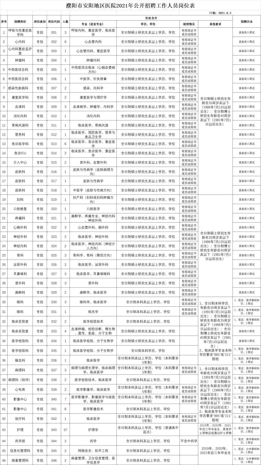 安阳市多少人口_安阳市各区县 滑县人口最多,林州市面积最大GDP第一