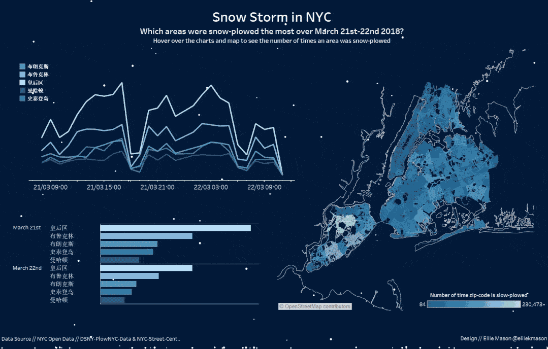 重磅我用tableau做数据报告一页卖出13万人民币
