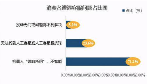 服务|“听不懂人话”的客服，消费者怨声载道，企业为啥却爱得不行？