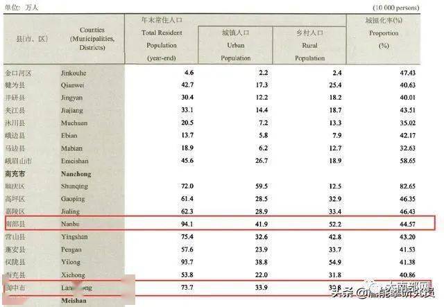 阆中人口_人民日报 强势聚焦阆中县域经济发展,明天还要捧回千万大奖(3)