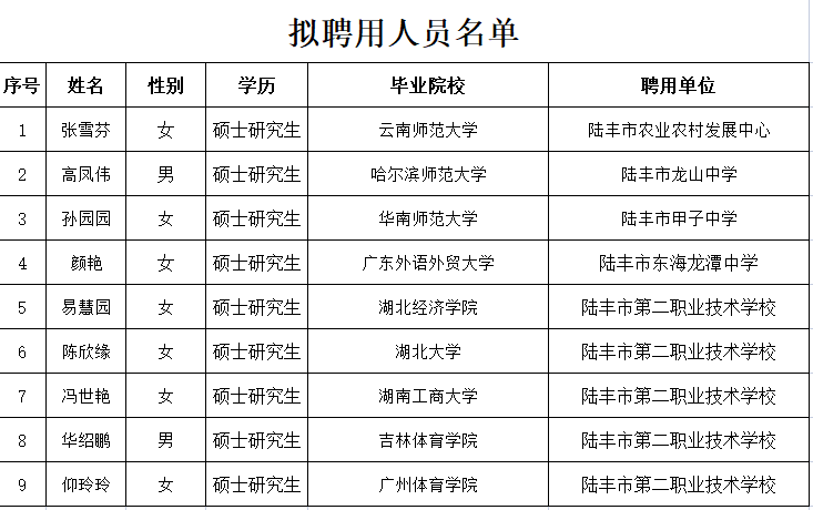 張雪芬等9位同志_汕尾