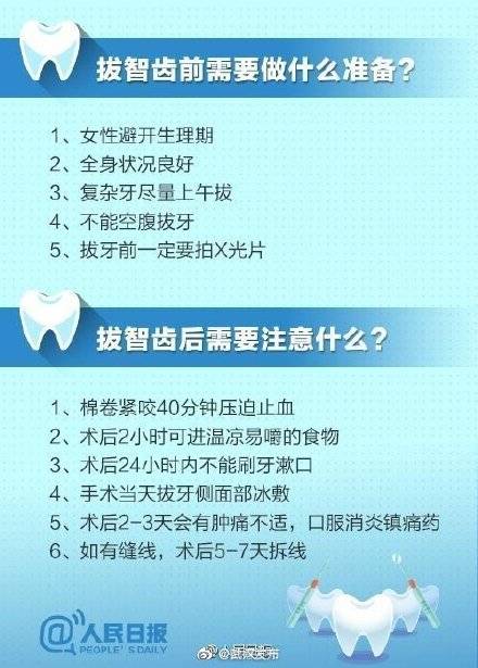 智齿|你的智齿要拔吗？九图告诉你