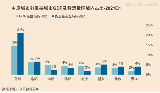 中国城市群gdp_2016城市群GDP排行榜(3)