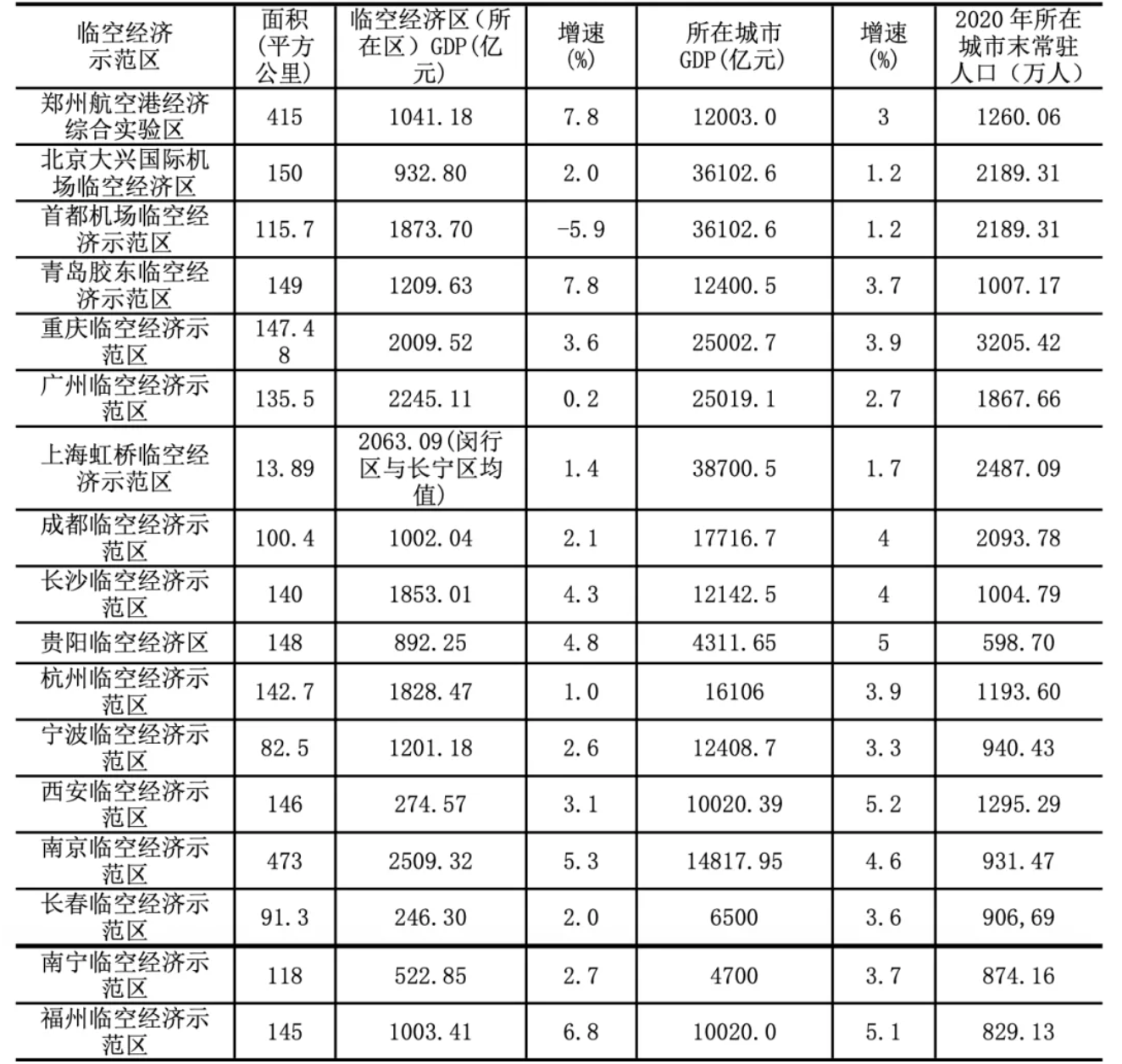 2021福州市gdp是多少_丫哦 福州上榜 中国百强(3)