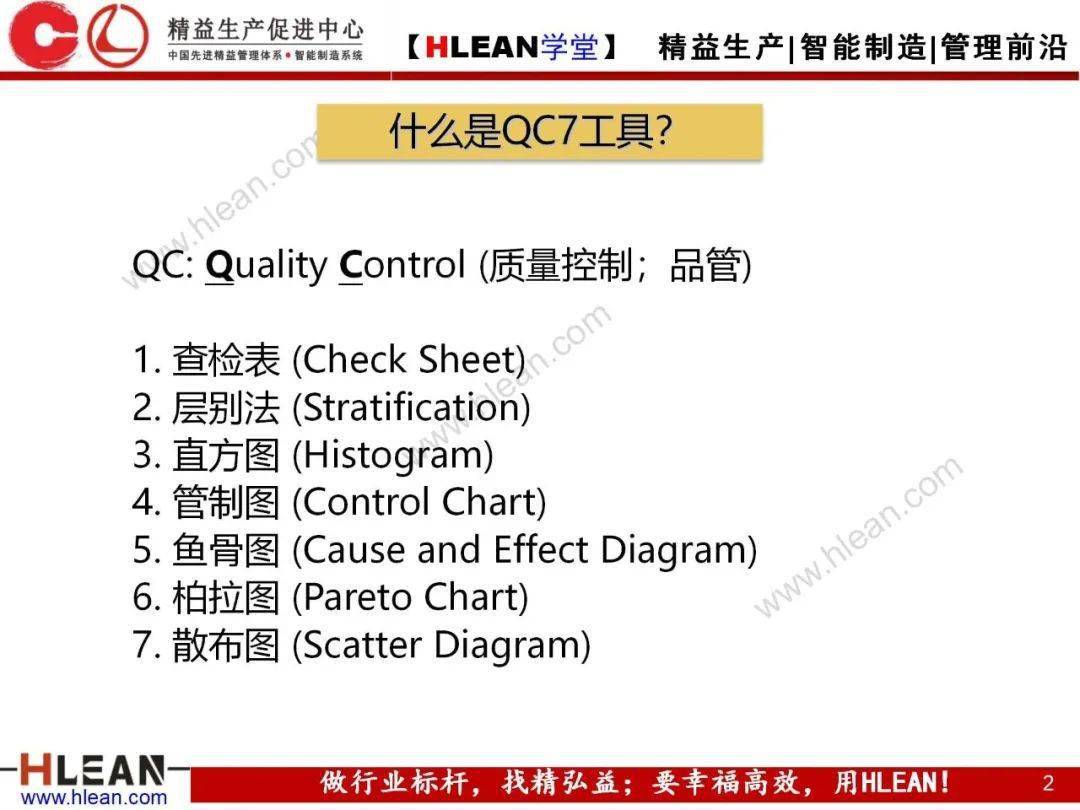 【精益学堂】QC7工具介绍_搜狐汽车_搜狐网