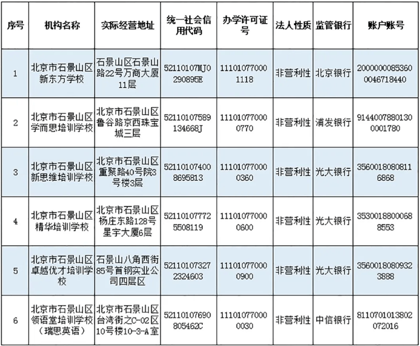 注销|收藏！北京12区首批学科类校外培训机构白名单公布