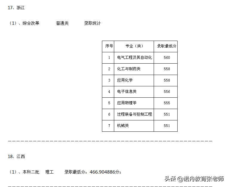 河北科技大学2021年录取分数线