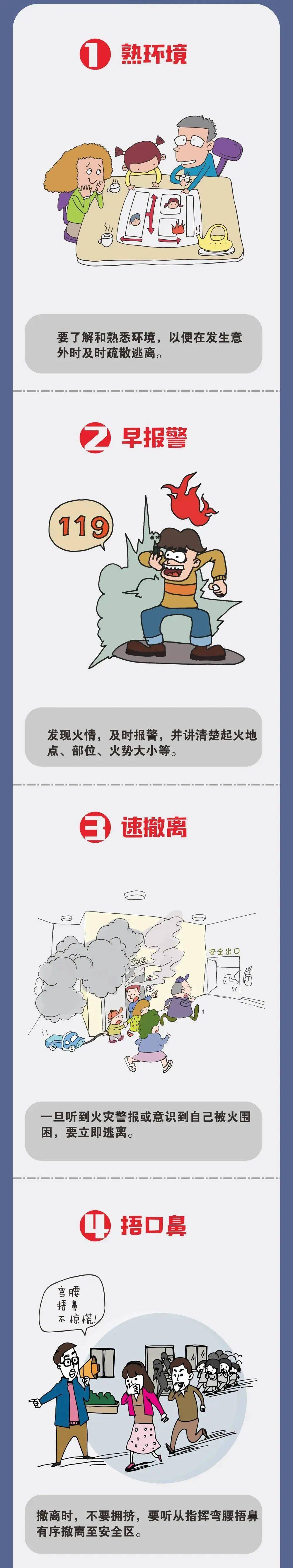 抑制灭火法就是将灭火剂喷在燃烧物上,使其参与燃烧反应, 使燃烧中