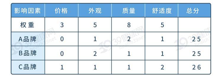 過載|決定午飯吃啥，需要殺死多少腦細胞？