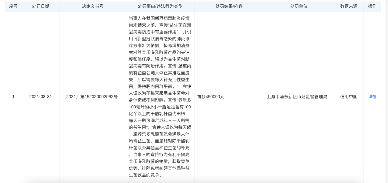 养乐多关联公司被罚45万 宣传益生菌可防治新冠病毒(图2)