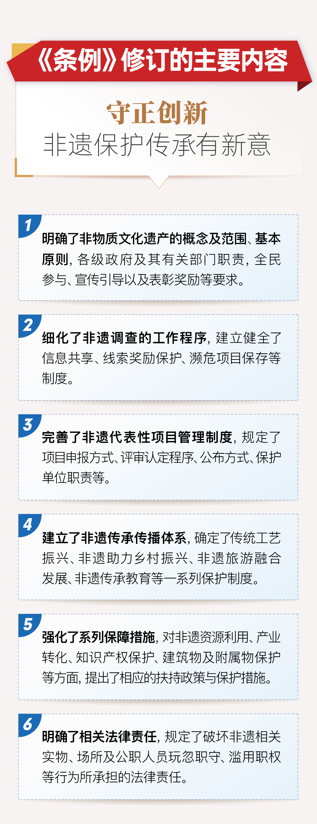 创意作品|一图读懂丨宁夏新版非遗保护条例