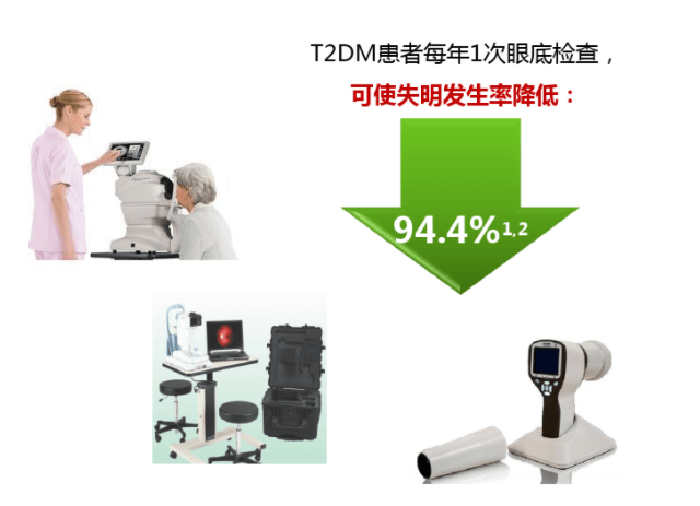 筛查|“糖网”致盲不可逆转，早期筛查让失明风险降低九成