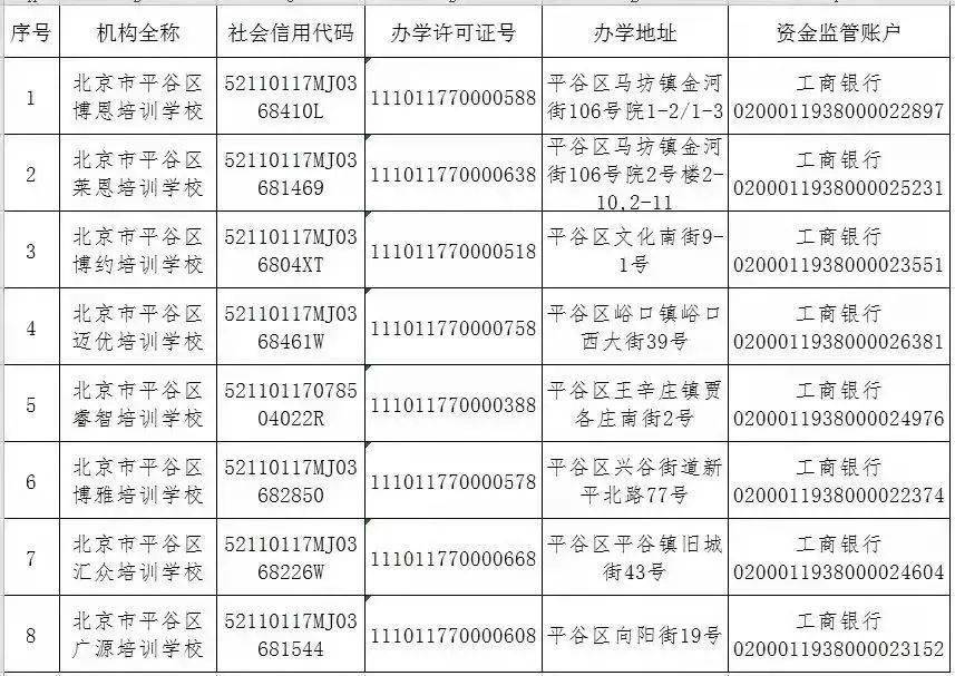 赵熹|收藏！北京12区首批学科类校外培训机构白名单公布