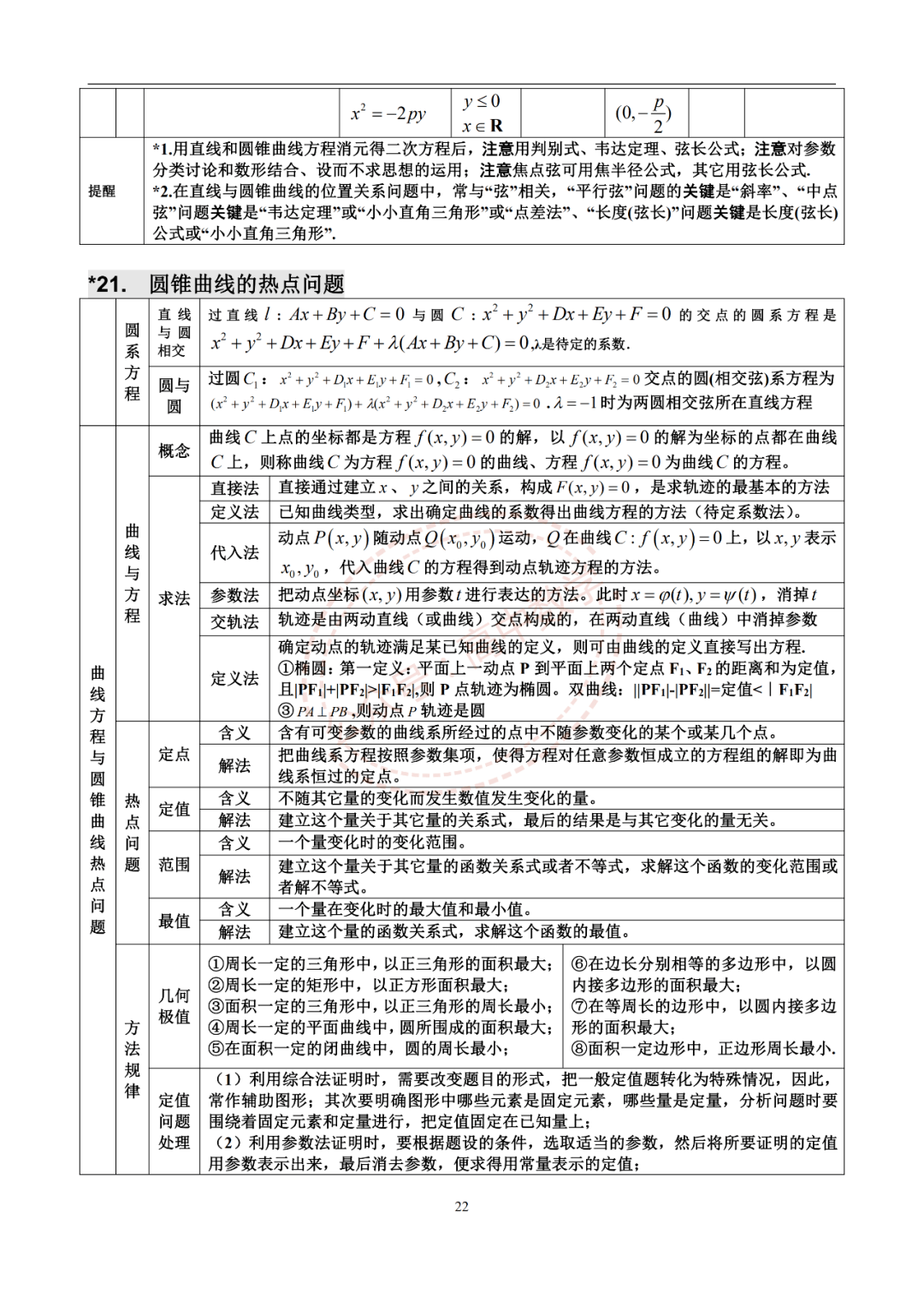 高中數學高中三年數學濃縮出28張知識點表格18張思維導圖建議收藏