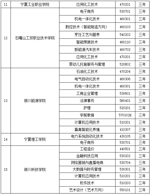 文化|2021年宁夏高职扩招报名时间调整！部分群体免文化基础测试！