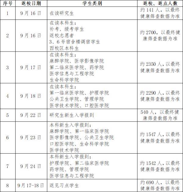 时间|南医大、南财、南审......又有一大批江苏高校确定返校时间！还有高校国庆放几天也定了！