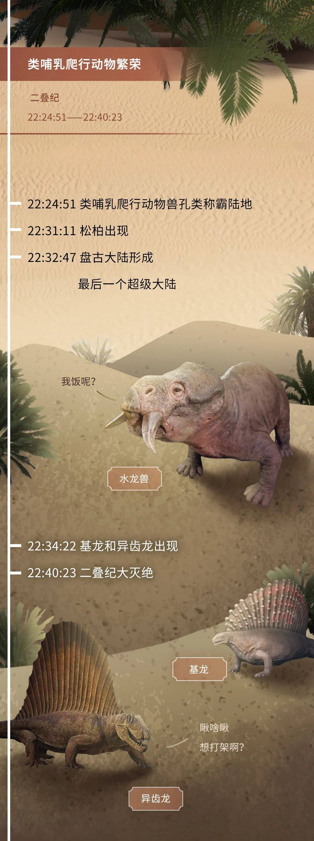 基因|如果把地球历史压缩成24小时会怎么样？