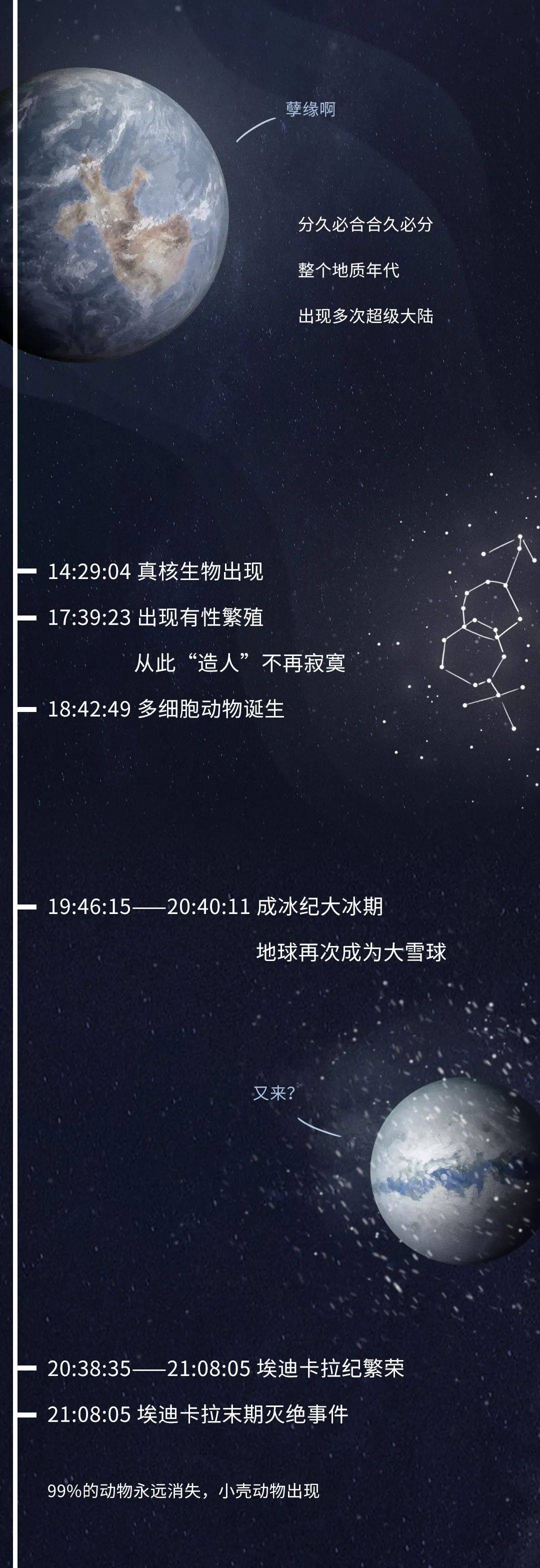 基因|如果把地球历史压缩成24小时会怎么样？