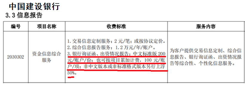 各大银行最新询证函收费标准
