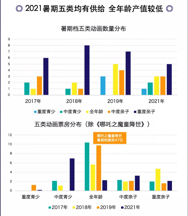 实时票房榜猫眼动画 e5b4985ad6e24a59ad62e14d641f3831.png