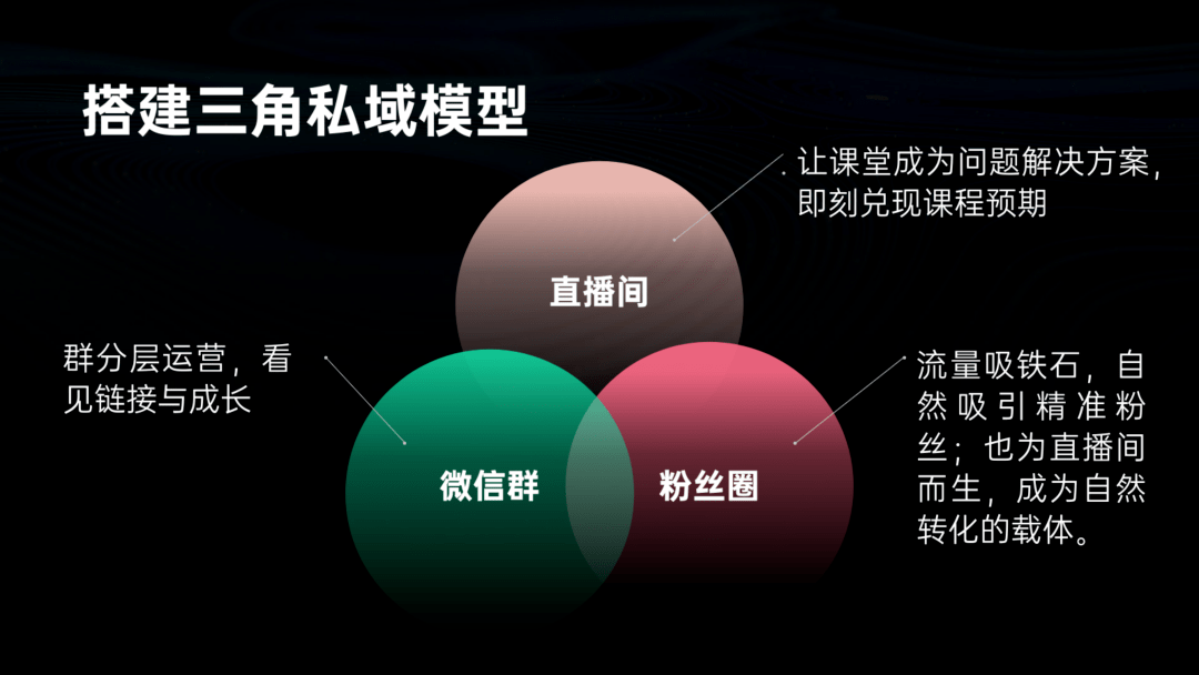 如何搭建直播体系 ee492ed991eb42ffbf957c21af53af13.png