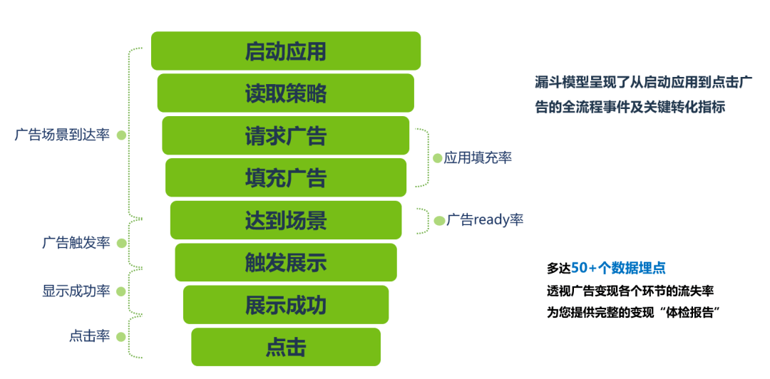 用户|TradPlus运营总监：游戏广告变现，如何实现收益最大化？
