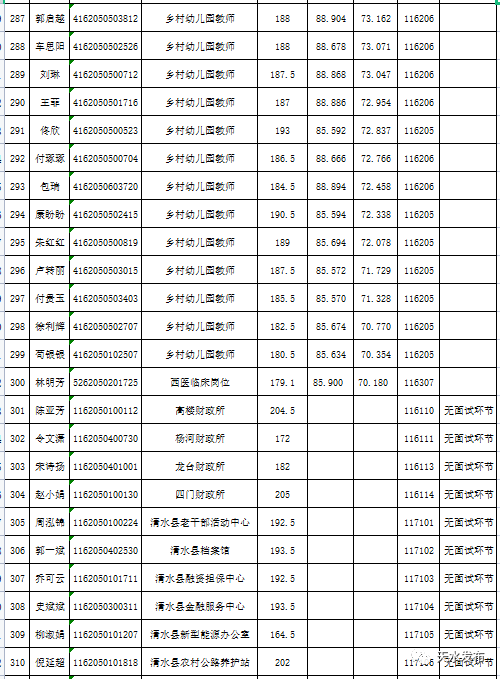 天水市人口2021总人数_2021年天水市事业单位公开招聘工作人员成绩公告