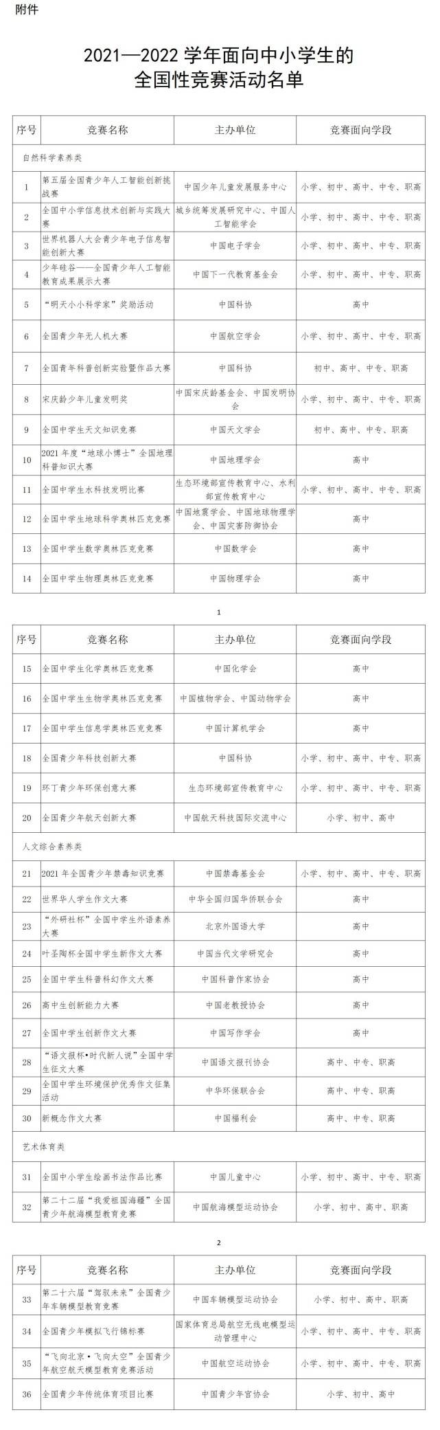 挑战赛|中国发布丨教育部公布面向中小学生的全国性竞赛活动名单