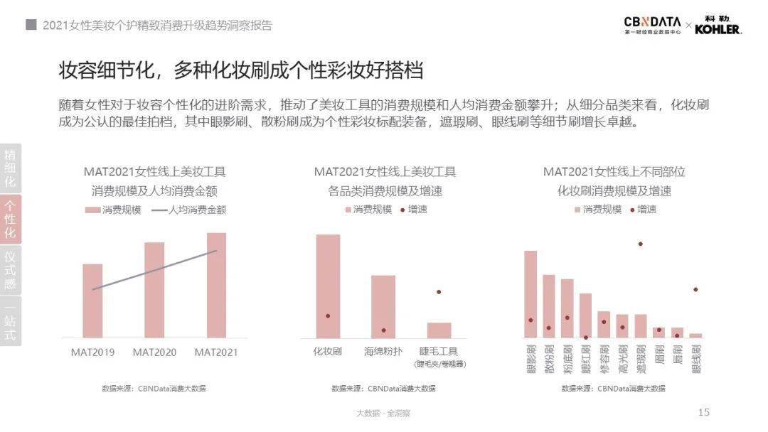 口红|人均5支口红、4把化妆刷……消费升级的精致女性如何解决收纳难题？|CBNData报告