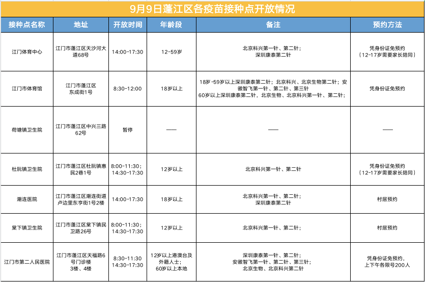 广东省多少人口2021_2021年广东省人口增加居首位 三四房需求量增多