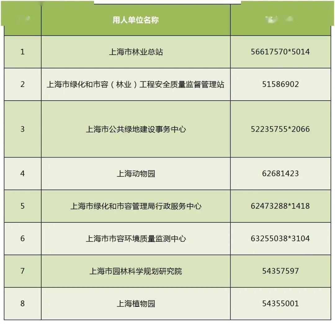 TG体育2021年上海市绿化和市容管理局部分直属事业单位公开招聘公告(图2)