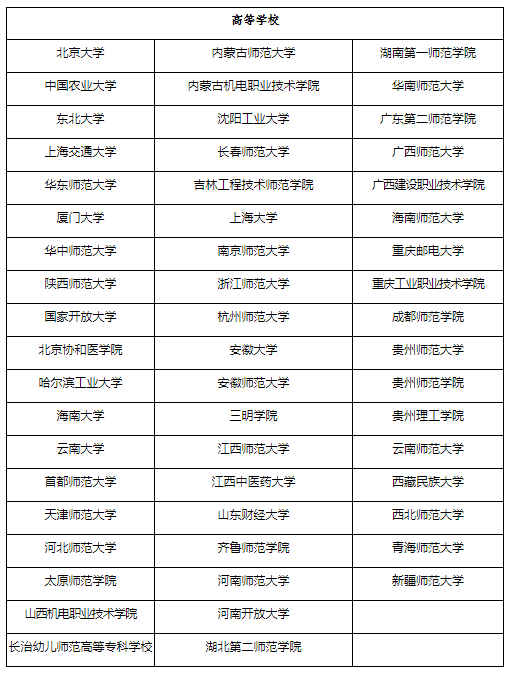 人工智能|第二批人工智能助推教师队伍建设试点地区和高校